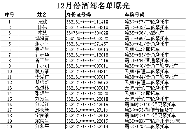 宁都人口_赣州人口最多的5个县区 宁都竟是(2)