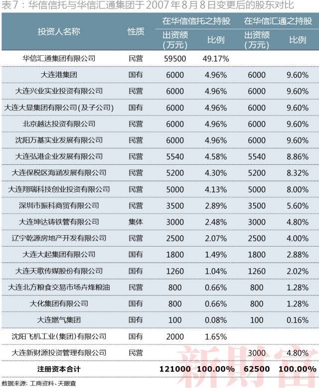 董事长锤伤总经理背后：近百次变更、15层股权，