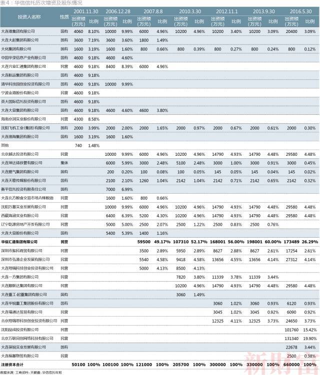 董事长锤伤总经理背后：近百次变更、15层股权，