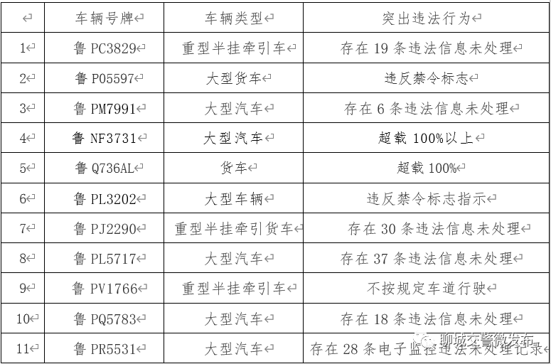 聊城多少人口_聊城市2019经济总量 聊城市地图(2)