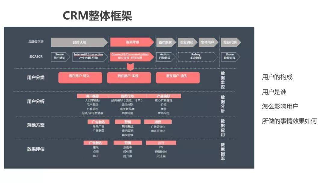 用户画像最全解析,超详细!