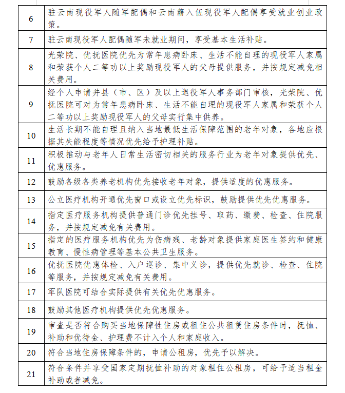 云南人口明细_云南人口密度分布图(3)