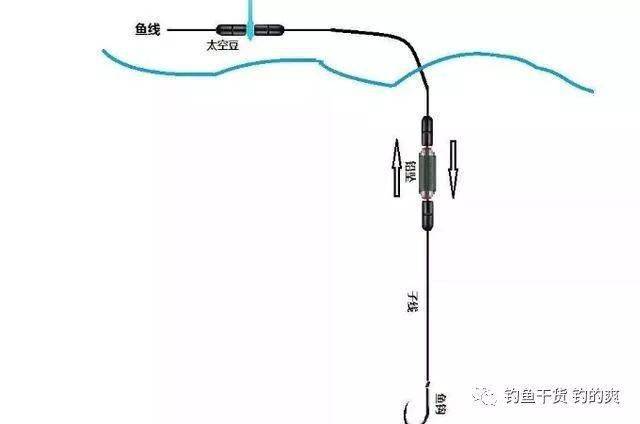 海竿单钩线组怎么搭_海竿单钩线组(3)