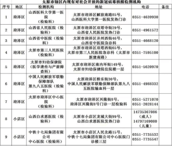 河北省全员核酸检测实用人口_瑞丽将全员核酸检测