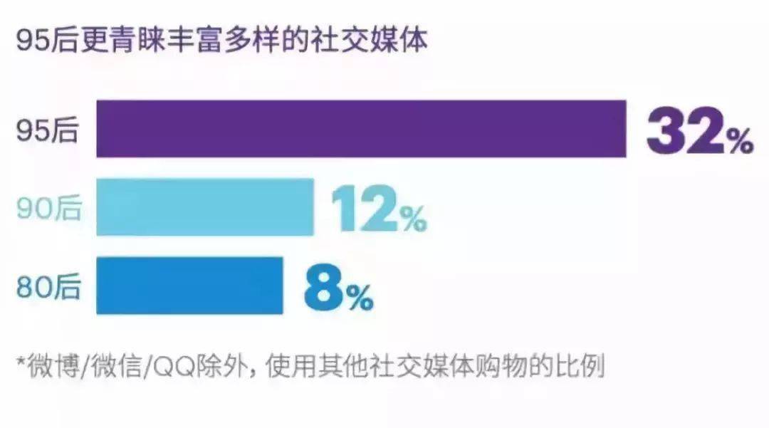 消费者人口特征_全球人口分布特征