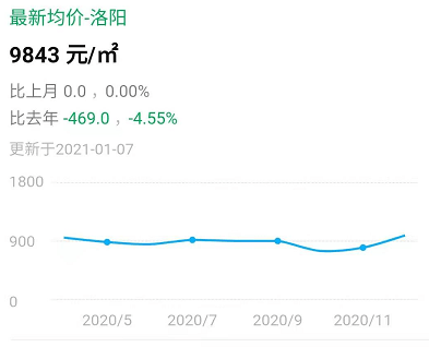 洛阳市区人口_表情 2018年洛阳市人口 区划概况 洛阳市 城关镇 人口 新浪网 表