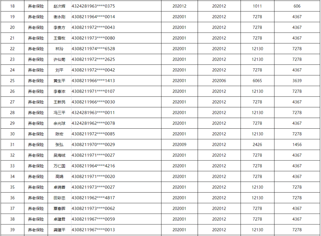 慈利人口有多少人口_一大早,这么多慈利人聚集到这家店门口是要干什么