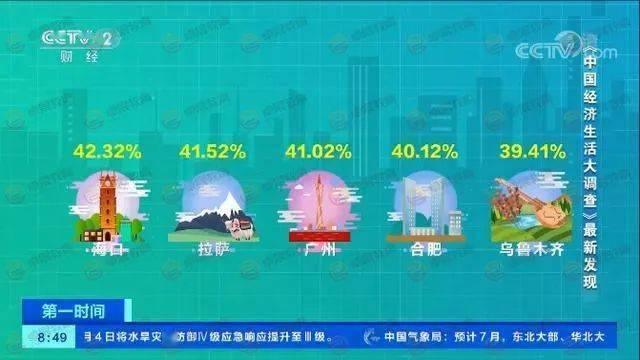 百家姓中国人口排名2020年_2020年最新百家姓排名(3)