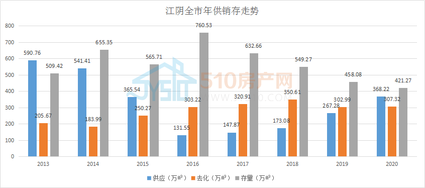 江阴城区人口_江苏第七次人口普查各市县人口