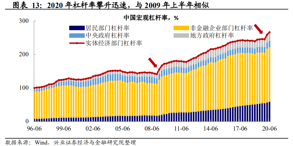 gdp的函数(3)