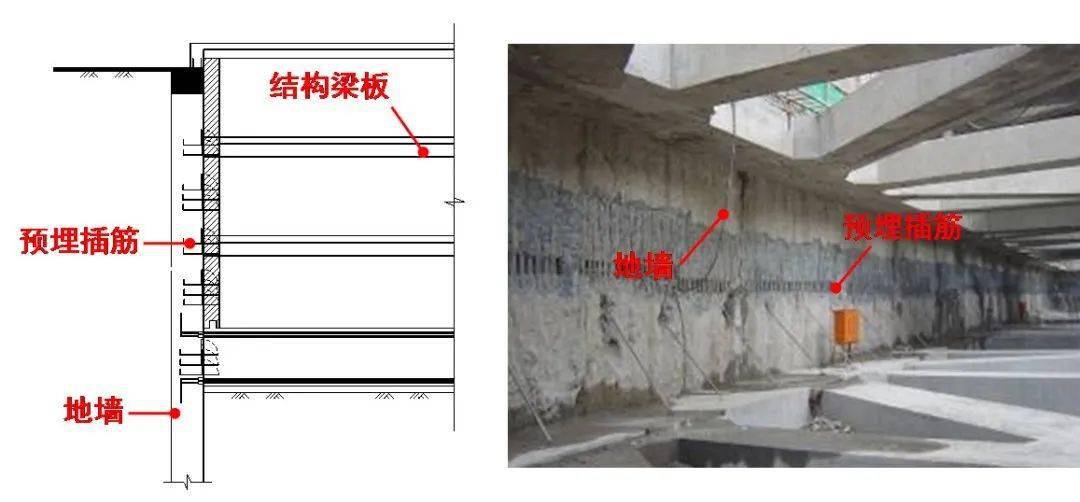 六种基坑支护类型简介,一看就懂