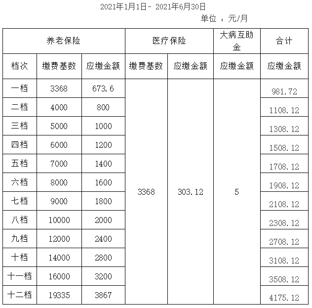 流动人口灵活就业社保_灵活就业人员社保图片(2)