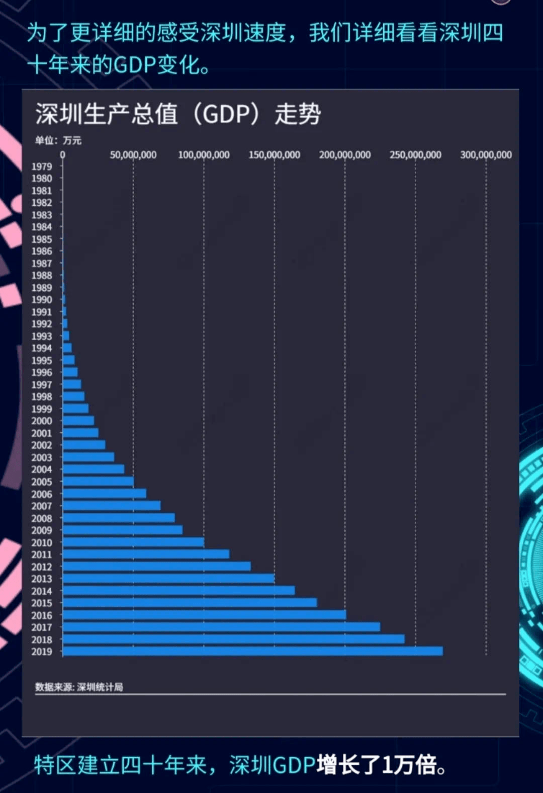 221GDP_重磅 为什么是深圳(3)