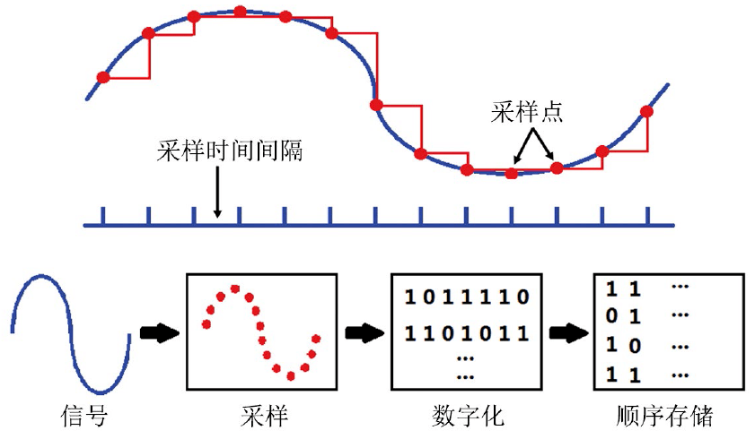 什么是示波器修理 5cc6fde73ea84ee5ae6996efea661931.png