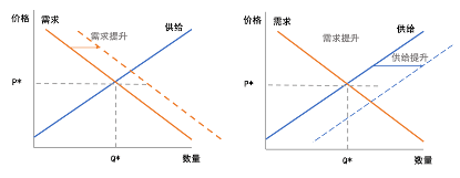 【干货】短视频经济学,解密短视频流量背后的供需逻辑