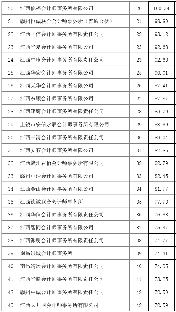 怎么查省排名_怎么画动漫人物(2)