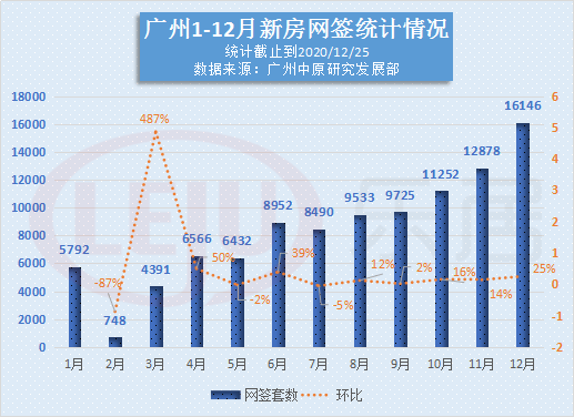 2020广州gdp18560至25019_GDP仅差23亿元 2020年重庆会超越广州吗(2)