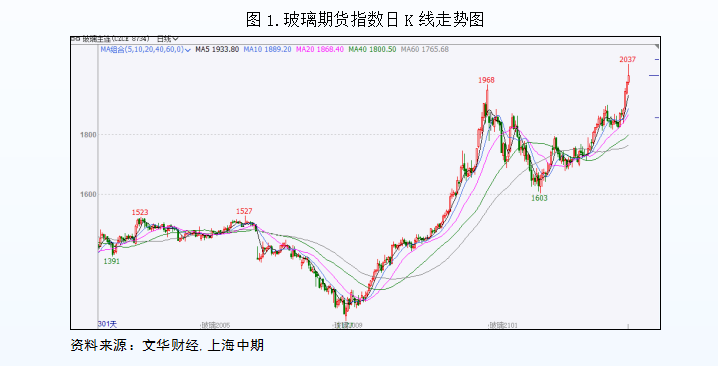 2021年玻璃市场展望——需求韧性叠加生产企业降库,期