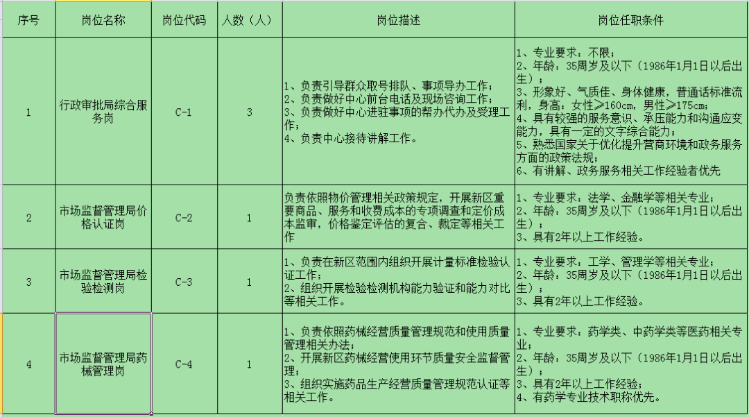 上海临时工招聘_打工必看 怎么识别黑职介 盘点黑职介三大特征,看完不再被坑(3)