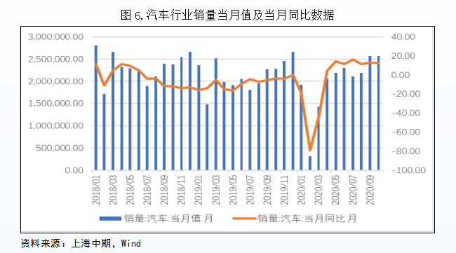 KAIYUN2021年玻璃市场展望——需求韧性叠加生产企业降库期价高位区间运行(图6) KAIYUN2021年玻璃市场展望——需求韧性叠加生产企业降库期价高位区间运行(图6)