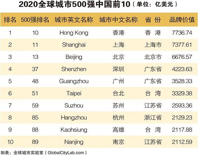 2020年世界gdp排名榜(2)