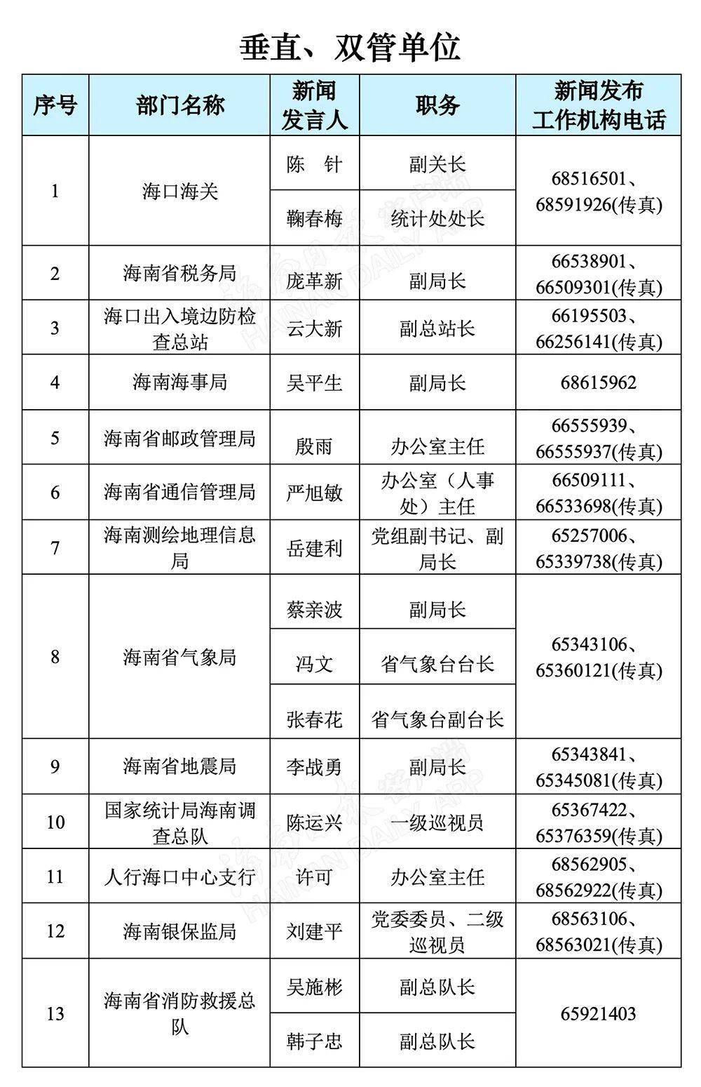 海安人口2021总人数_北京人口2020总人数口(3)