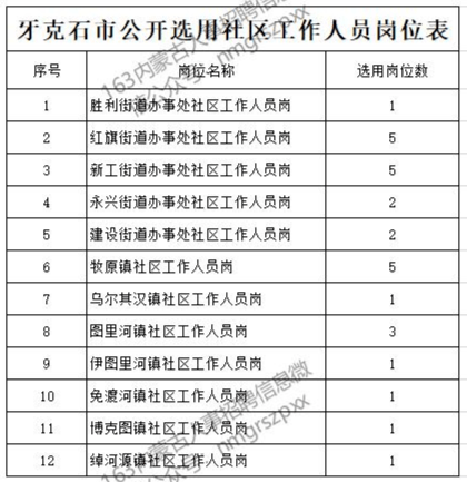 呼伦贝尔市牙克石市人口_牙克石市地图(2)