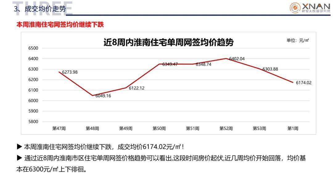 2021淮南gdp(3)