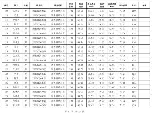 临夏市人口有多少2021_临夏人 2021年临夏将有这些重点项目建设,你最期待哪一项(2)