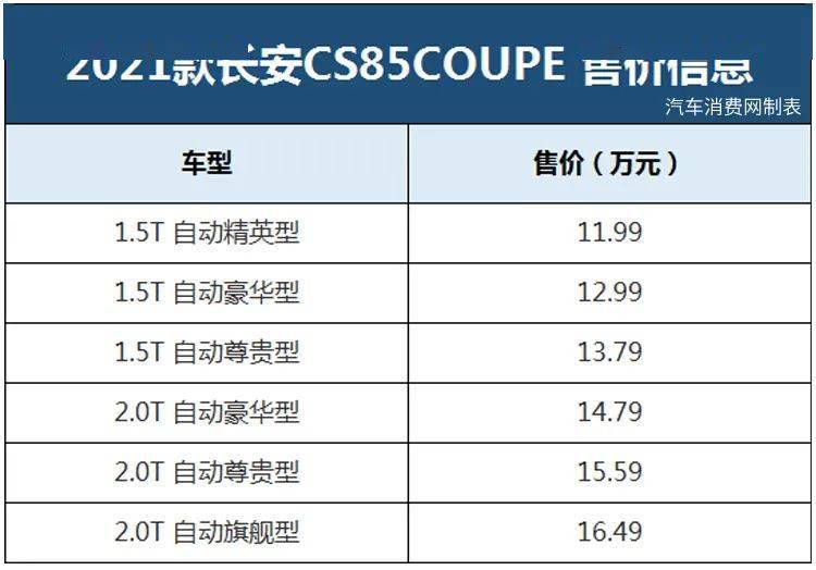 2021款长安cs85coupe上市,售11.99-16.49万元