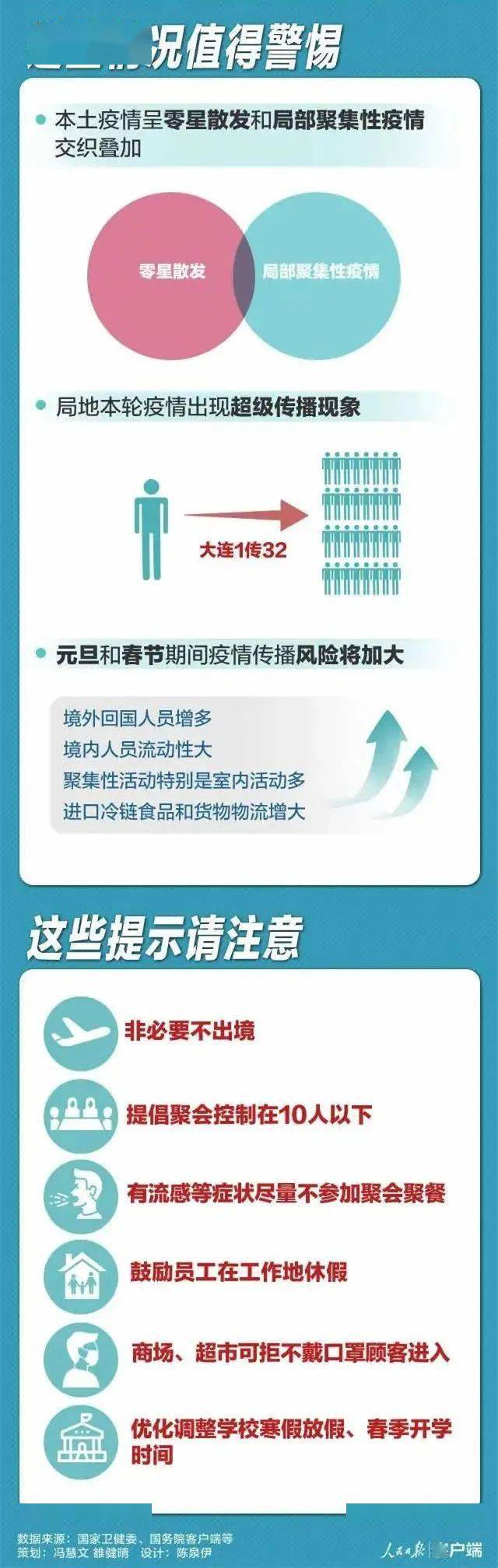 疫情防控,我们一直在行动!