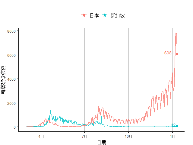 疫情GDP为负(2)