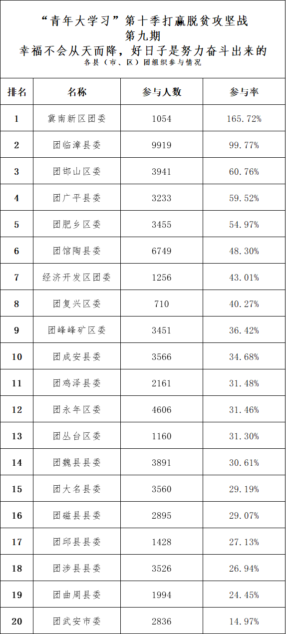 人类排名_人类进化图