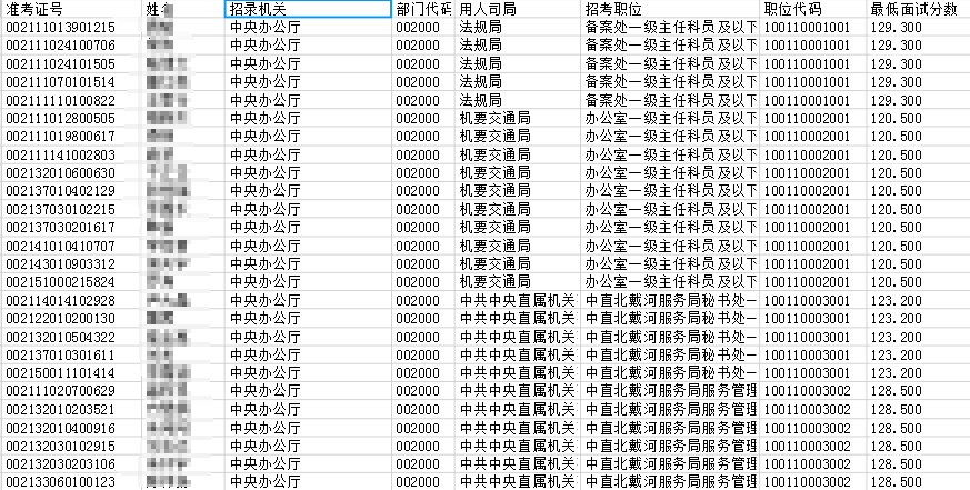 国考面试排名_国考面试女生着装图片