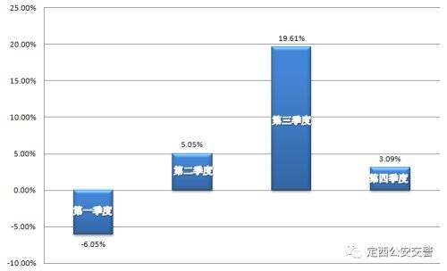 定西市经济总量多少_定西市地图