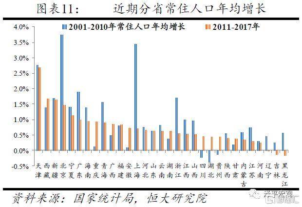 上海市的人口_京 城互鉴 宏观尺度上京沪双城的若干比较