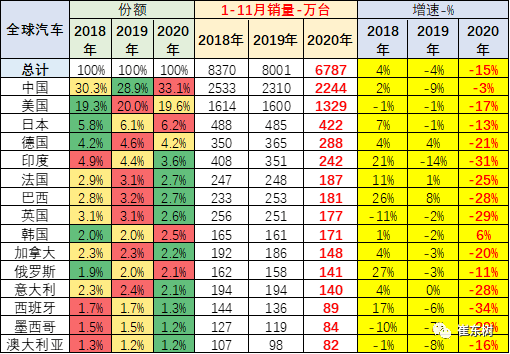 2020年1季度全球各国_2021年腊八节图片