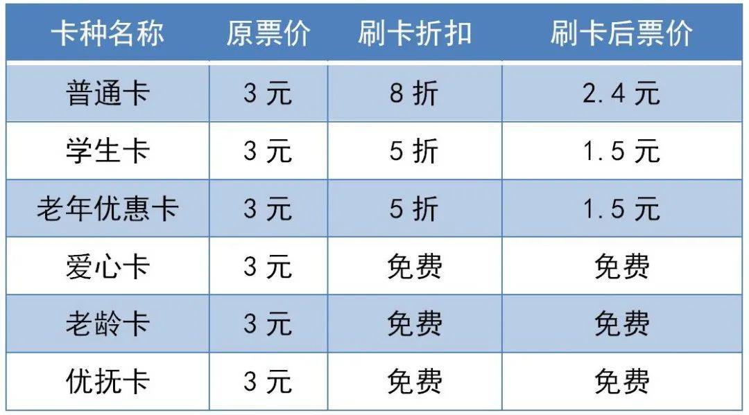 9人口3费卡概率_人口普查图片