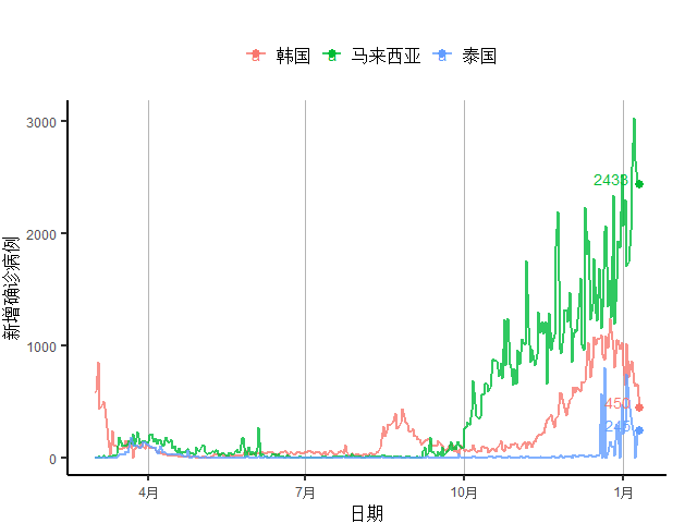 疫情GDP为负(2)