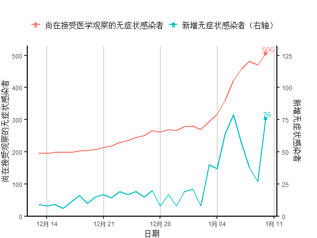 疫情GDP为负(3)