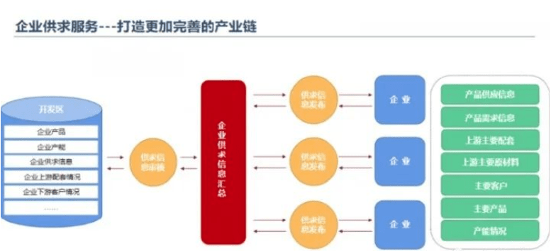 省级经济开发区gdp_2020年黑龙江省经济开发区分布格局及产业招商地图分析 图