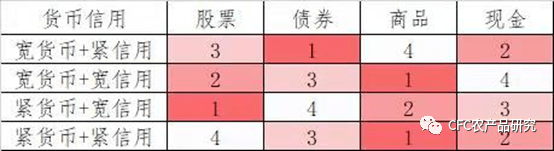 大宗牛市的策略：坚守周期逆袭拥抱资源（附配置策略）(图6)