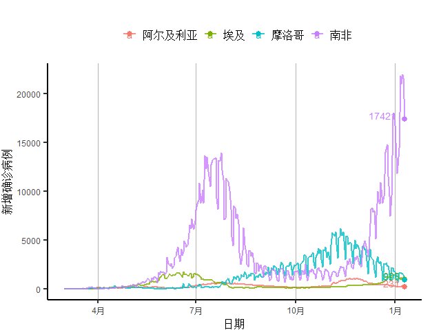 疫情GDP为负