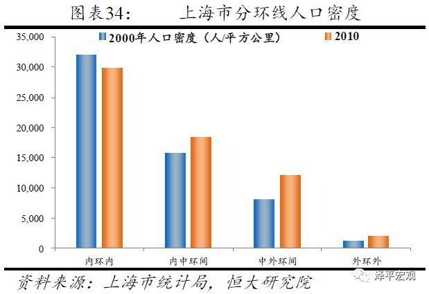 北京人口和面积愁_愁人图片