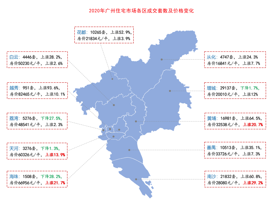 佛山各区gdp2020全年增城_佛山到增城地铁路线图(2)