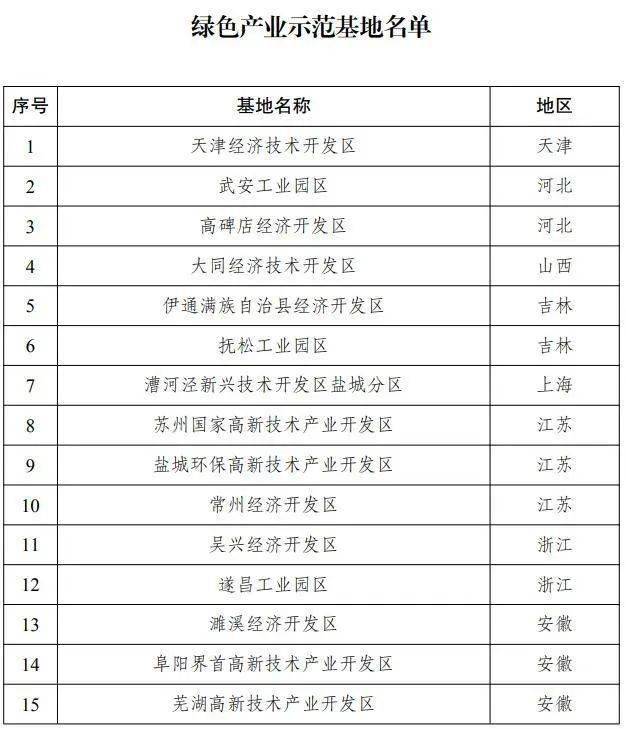 清镇gdp