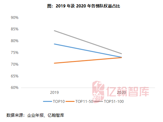 目标人均率_人均患尖牙畸形率(2)