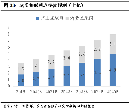 数字通GDP(2)