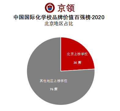 2020百强中学排名-资讯搜索_2020京领中国国际学校创新竞争力百强榜·北