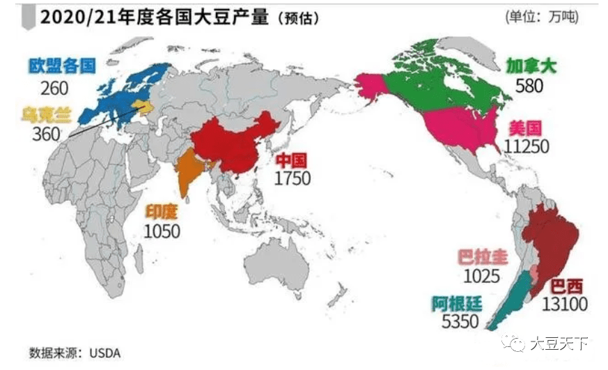 全球大豆市场巨变!俄罗斯涨价30%,巴西大减产_中国